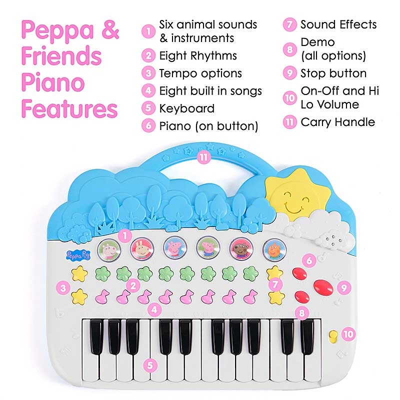 Peppa and Friends Piano - Features